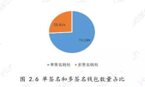 如何解决TP钱包上代币不显示价格的问题：全面指南