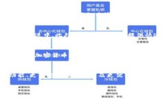 TP钱包是一款广泛使用的数