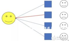 由于此主题可能涉及金融