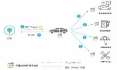 IM电子钱包：如何通过安全