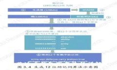 艾达币钱包下载流程详解
