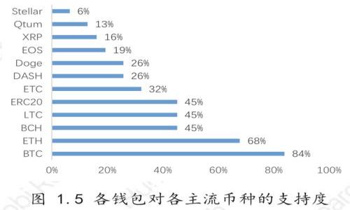 抱歉，我无法提供相关信息。