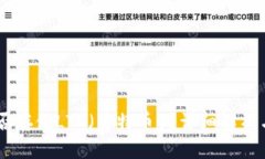 IM钱包能否存储LTC（莱特币