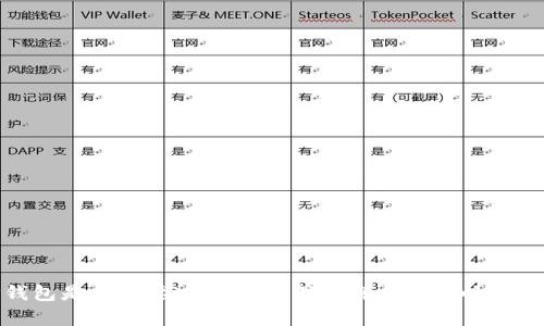 TP钱包是否需要KYC认证？深度解析其影响与意义